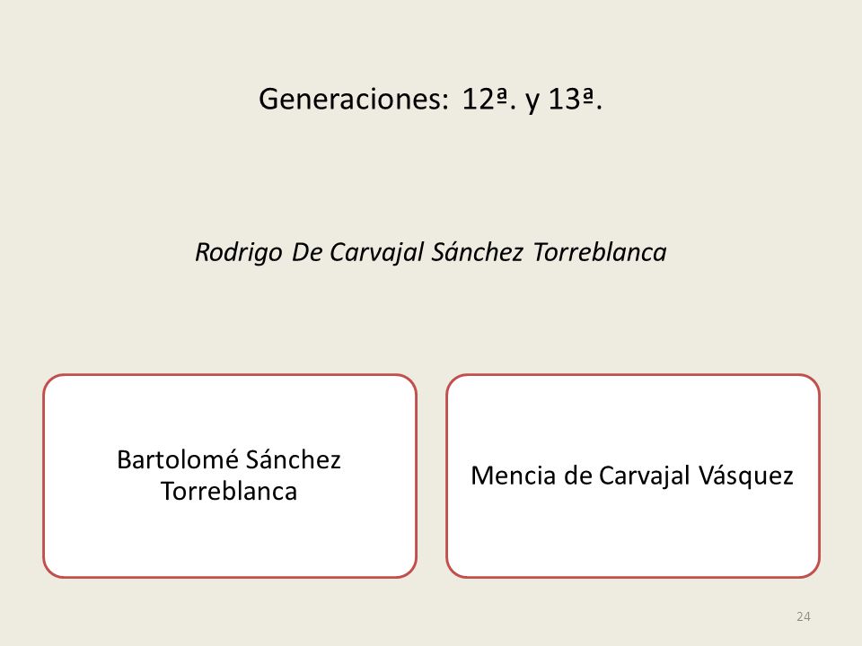 Generaciones: 12ª. y 13ª. Rodrigo De Carvajal Sánchez Torreblanca