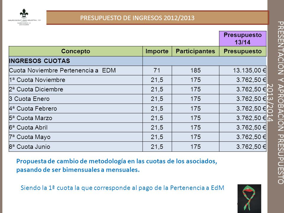 PRESENTACIÓN Y APROBACIÓN PRESUPUESTO 2013/2014