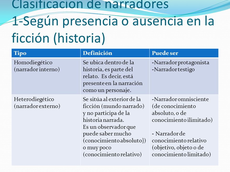 Clasificacion de narradores 1-Según presencia o ausencia en la ficción (historia)