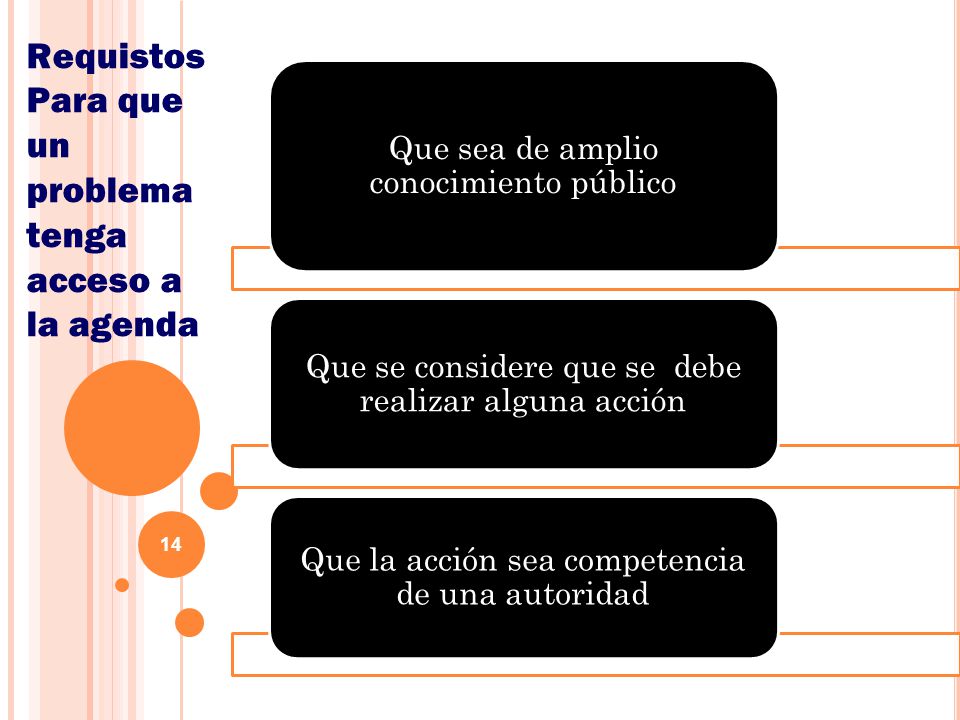 Requistos Para que un problema tenga acceso a la agenda