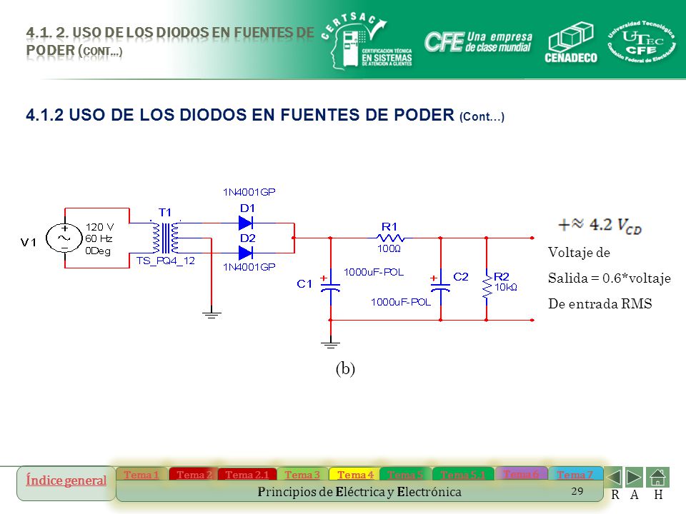 4.1.2 USO DE LOS DIODOS EN FUENTES DE PODER (Cont…)