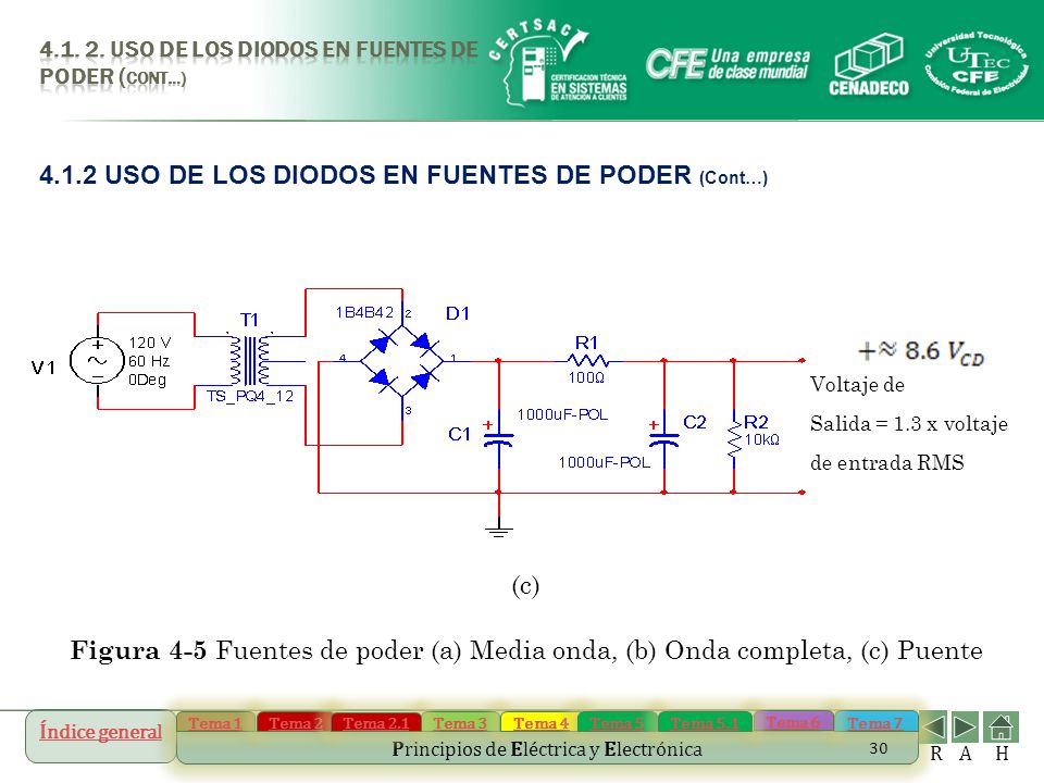 4.1.2 USO DE LOS DIODOS EN FUENTES DE PODER (Cont…)