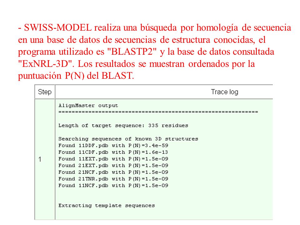 - SWISS-MODEL realiza una búsqueda por homología de secuencia en una base de datos de secuencias de estructura conocidas, el programa utilizado es BLASTP2 y la base de datos consultada ExNRL-3D .