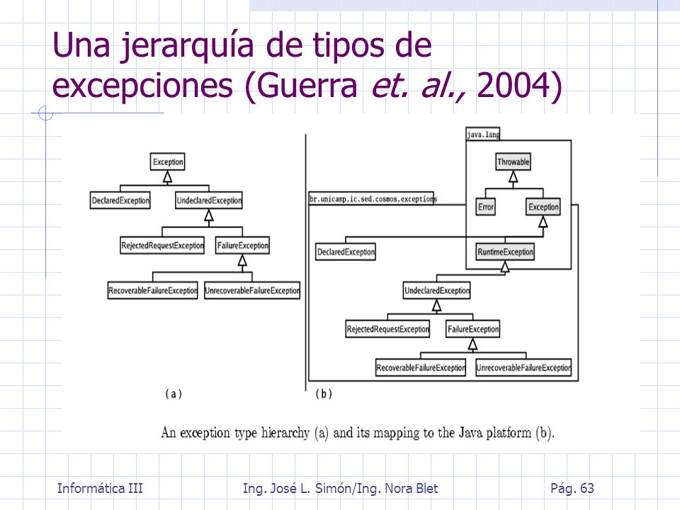 Una jerarquía de tipos de excepciones (Guerra et. al., 2004)