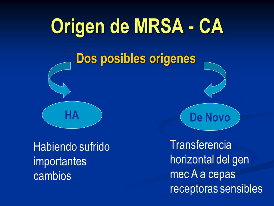 Origen de MRSA - CA Dos posibles origenes HA De Novo