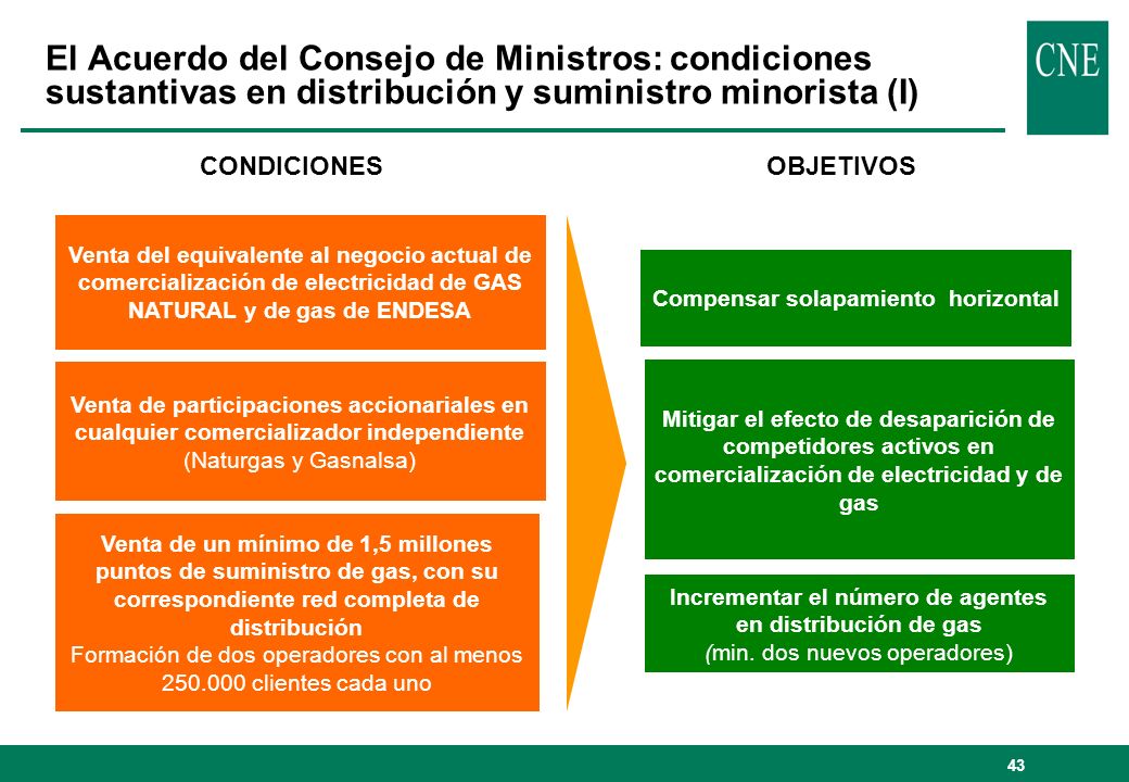 El Acuerdo del Consejo de Ministros: condiciones sustantivas en distribución y suministro minorista (I)