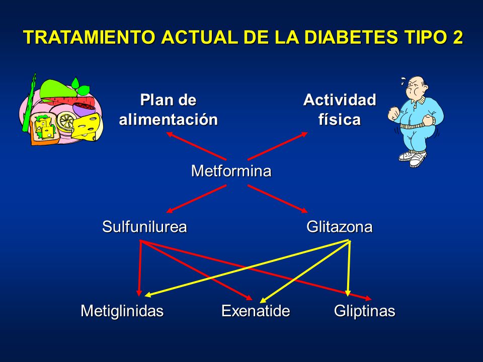 TRATAMIENTO ACTUAL DE LA DIABETES TIPO 2