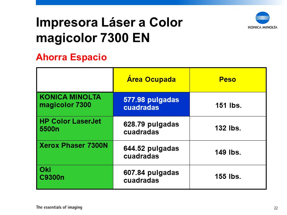 Impresora Láser a Color magicolor 7300 EN