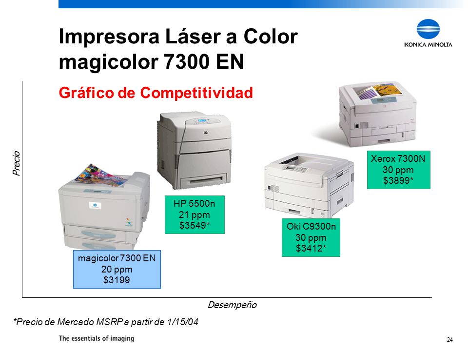 Impresora Láser a Color magicolor 7300 EN