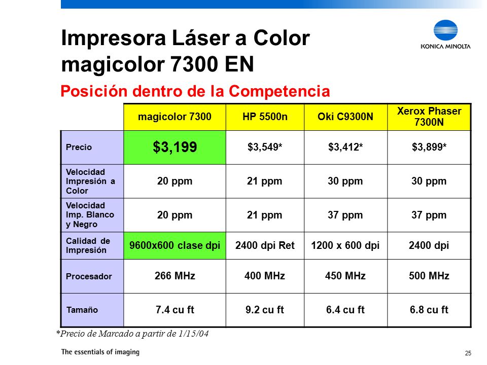 Impresora Láser a Color magicolor 7300 EN