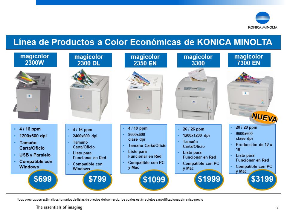 Línea de Productos a Color Económicas de KONICA MINOLTA