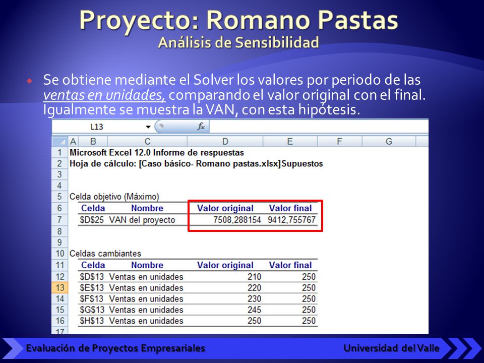 Proyecto: Romano Pastas Análisis de Sensibilidad