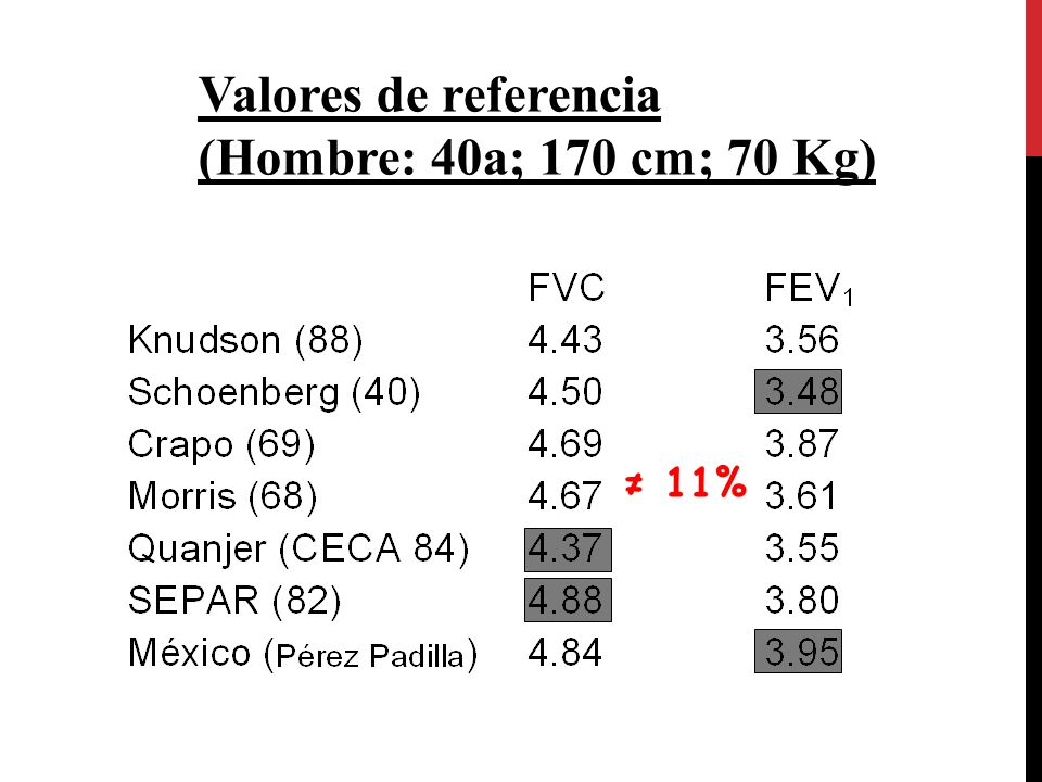 Valores de referencia (Hombre: 40a; 170 cm; 70 Kg)