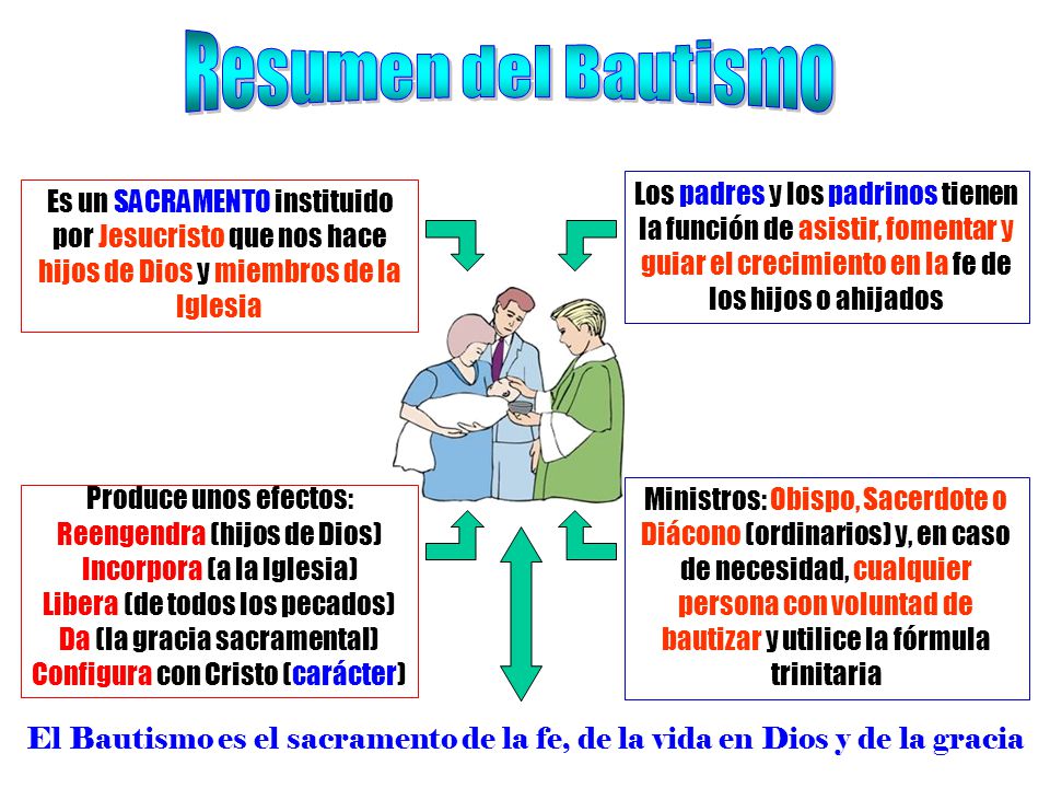 Resumen del Bautismo Los padres y los padrinos tienen la función de asistir, fomentar y guiar el crecimiento en la fe de los hijos o ahijados.