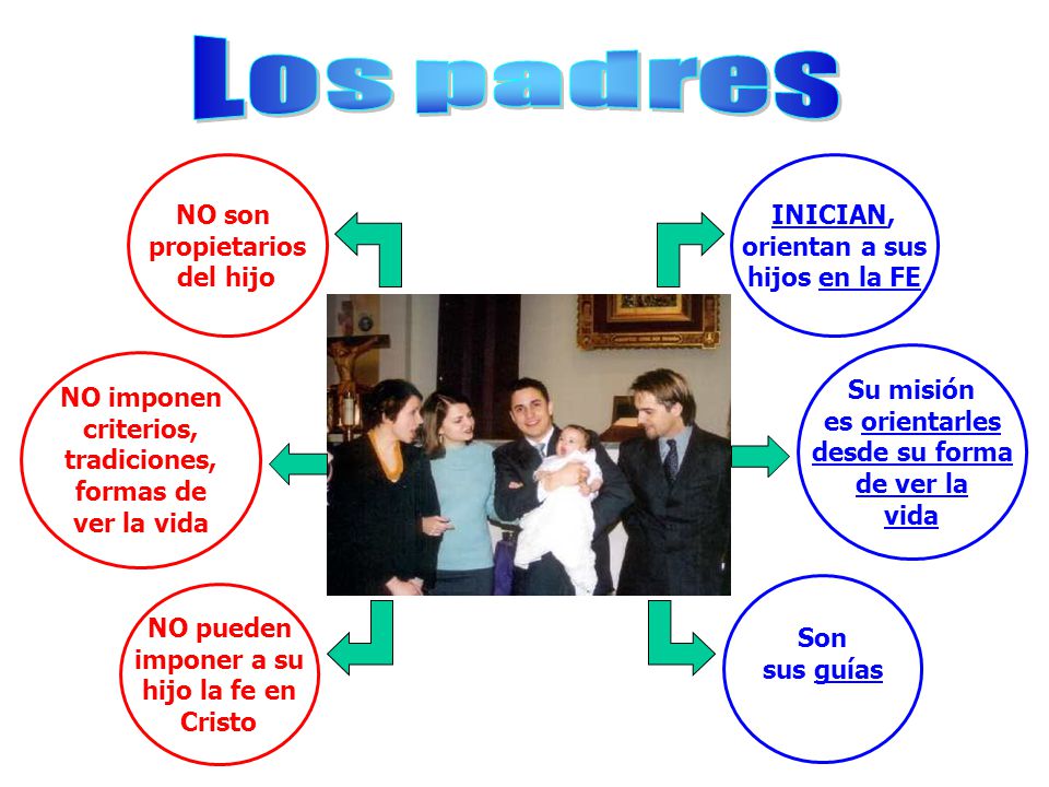Los padres NO son propietarios del hijo INICIAN, orientan a sus