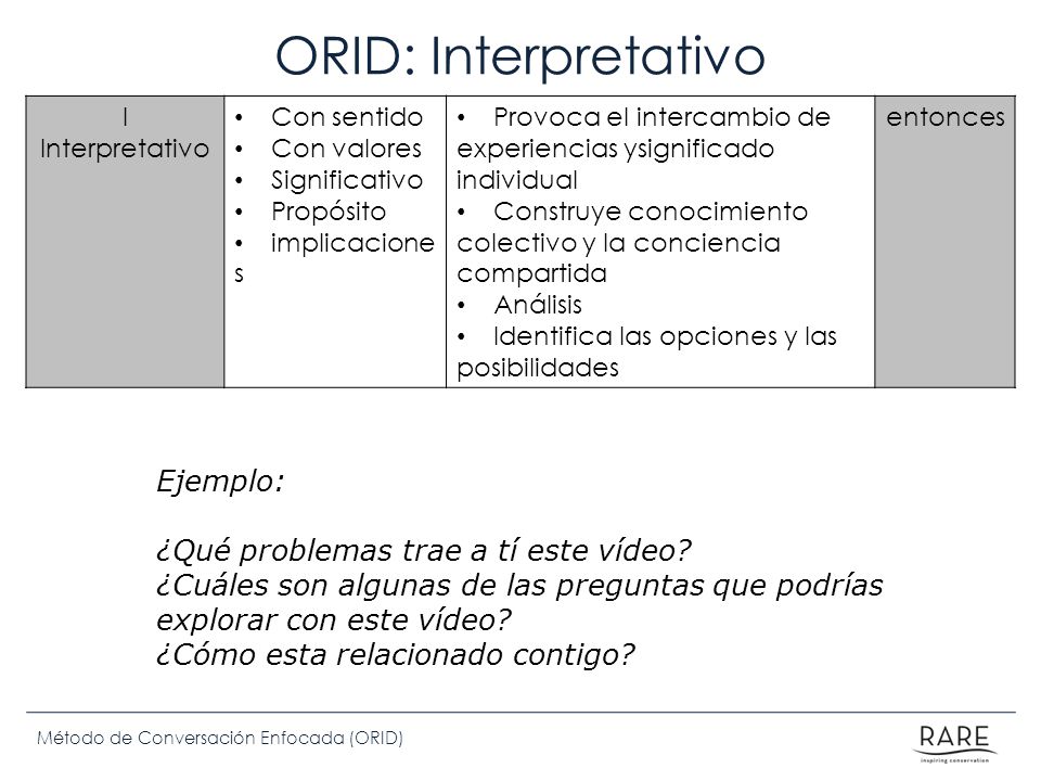 ORID: Interpretativo Ejemplo: ¿Qué problemas trae a tí este vídeo