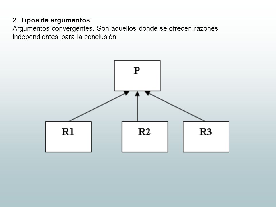 2. Tipos de argumentos: Argumentos convergentes.