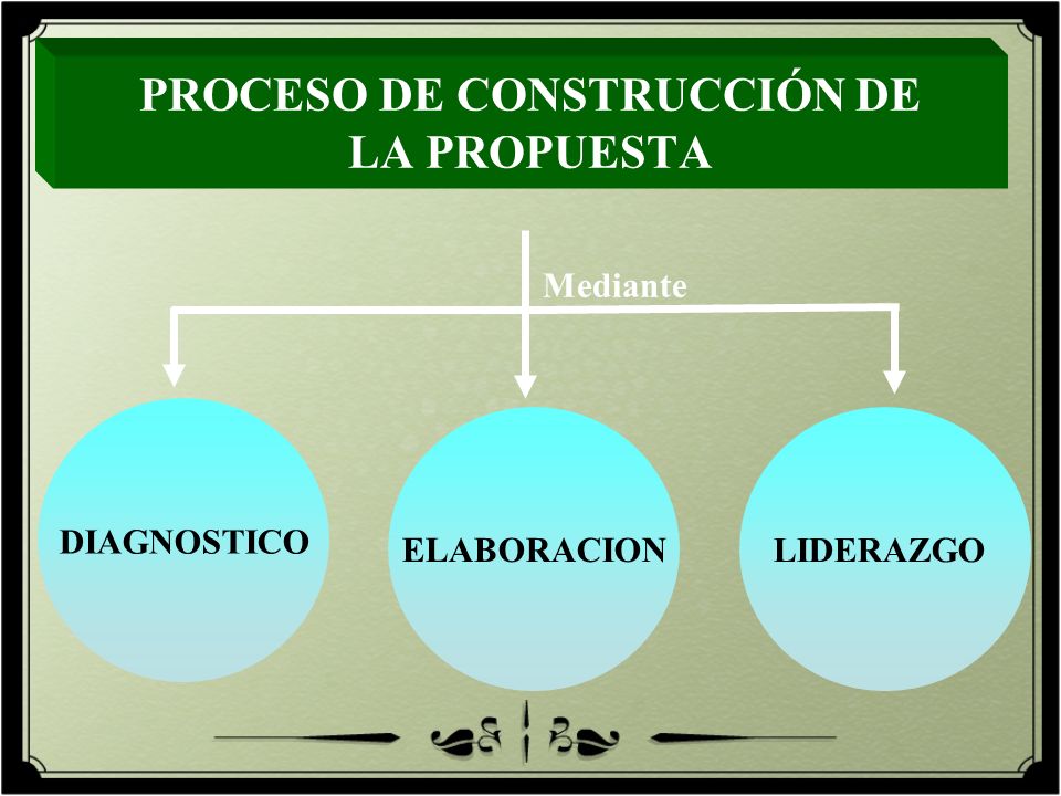 PROCESO DE CONSTRUCCIÓN DE LA PROPUESTA Mediante