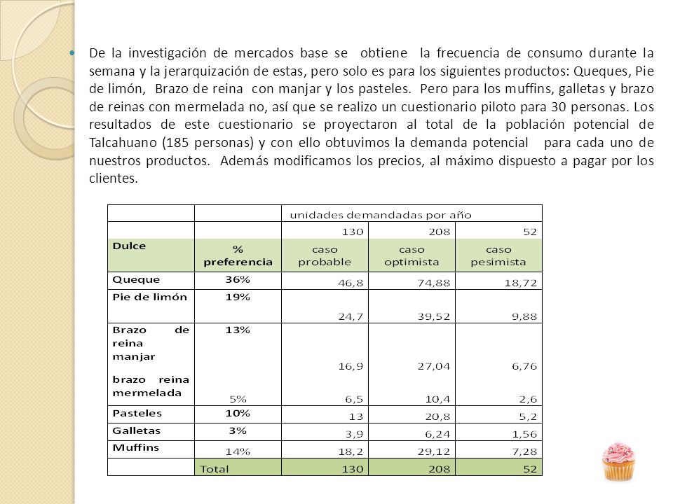 De la investigación de mercados base se obtiene la frecuencia de consumo durante la semana y la jerarquización de estas, pero solo es para los siguientes productos: Queques, Pie de limón, Brazo de reina con manjar y los pasteles.