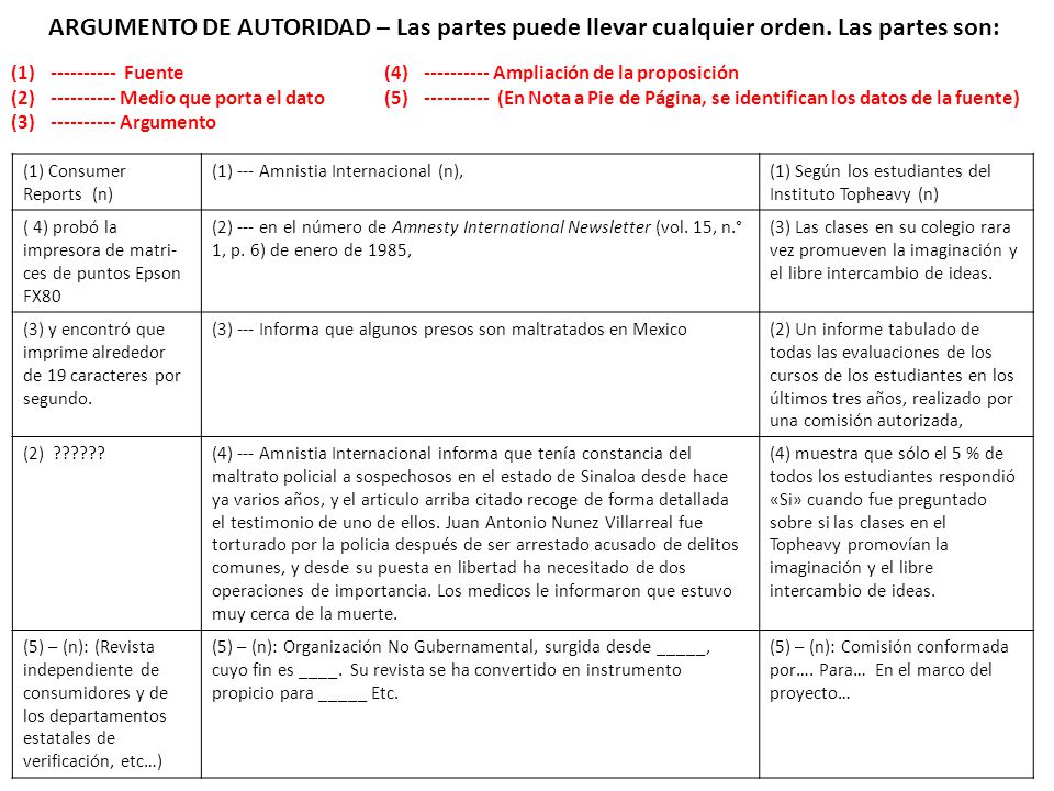 ARGUMENTO DE AUTORIDAD – Las partes puede llevar cualquier orden