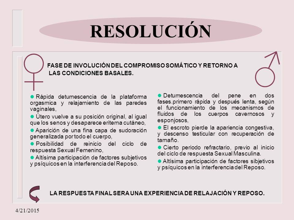 ♂ ♀ RESOLUCIÓN FASE DE INVOLUCIÓN DEL COMPROMISO SOMÁTICO Y RETORNO A