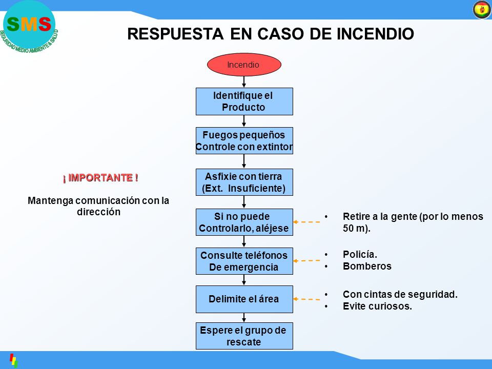 RESPUESTA EN CASO DE INCENDIO Mantenga comunicación con la dirección