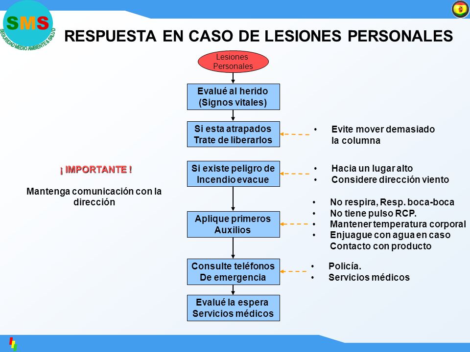 RESPUESTA EN CASO DE LESIONES PERSONALES