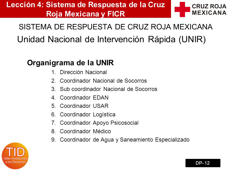 Lección 4: Sistema de Respuesta de la Cruz Roja Mexicana y FICR