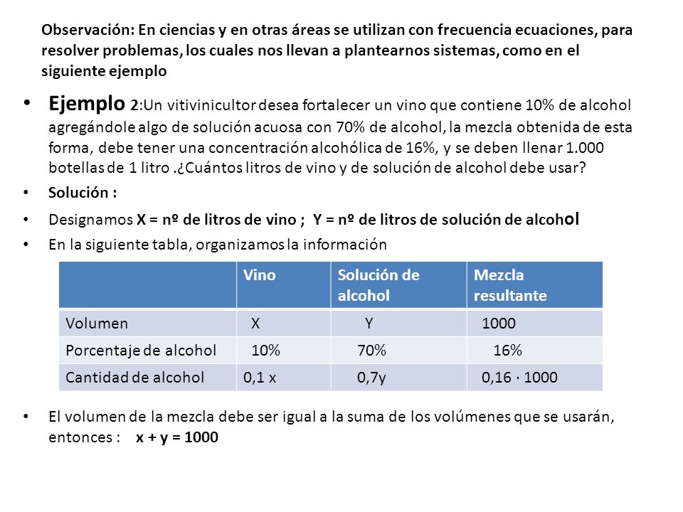 Observación: En ciencias y en otras áreas se utilizan con frecuencia ecuaciones, para resolver problemas, los cuales nos llevan a plantearnos sistemas, como en el siguiente ejemplo