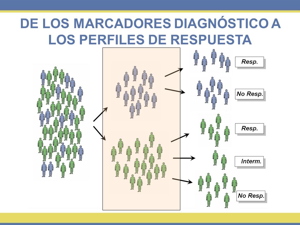 DE LOS MARCADORES DIAGNÓSTICO A LOS PERFILES DE RESPUESTA