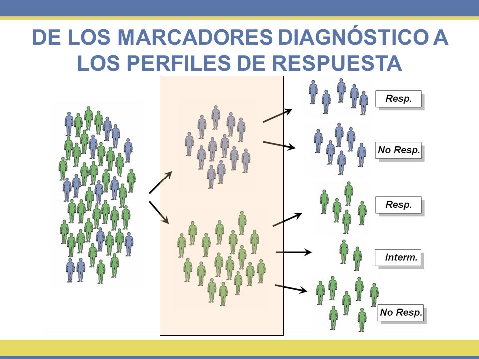 DE LOS MARCADORES DIAGNÓSTICO A LOS PERFILES DE RESPUESTA