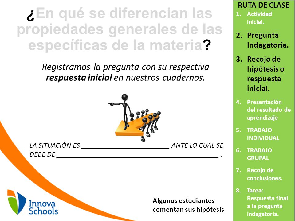 RUTA DE CLASE Actividad inicial. Pregunta Indagatoria. Recojo de hipótesis o respuesta inicial. Presentación del resultado de aprendizaje.