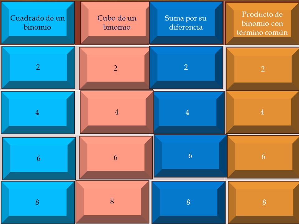 Producto de binomio con término común