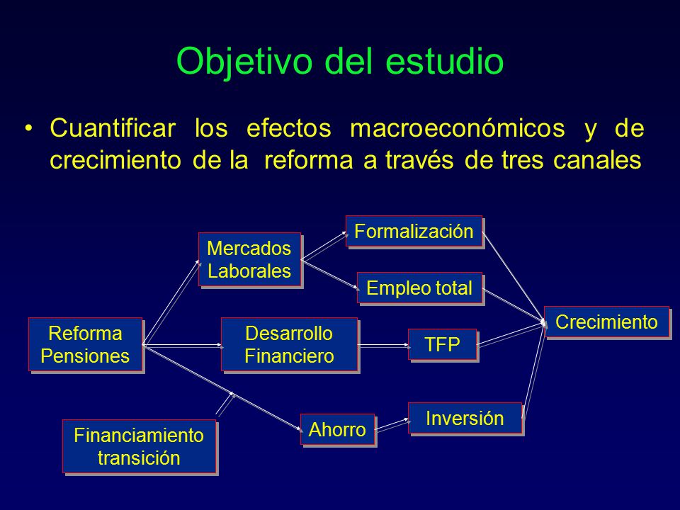 Objetivo del estudio Cuantificar los efectos macroeconómicos y de crecimiento de la reforma a través de tres canales.