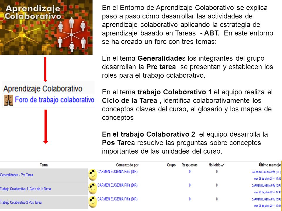 En el Entorno de Aprendizaje Colaborativo se explica paso a paso cómo desarrollar las actividades de aprendizaje colaborativo aplicando la estrategia de aprendizaje basado en Tareas - ABT. En este entorno se ha creado un foro con tres temas: