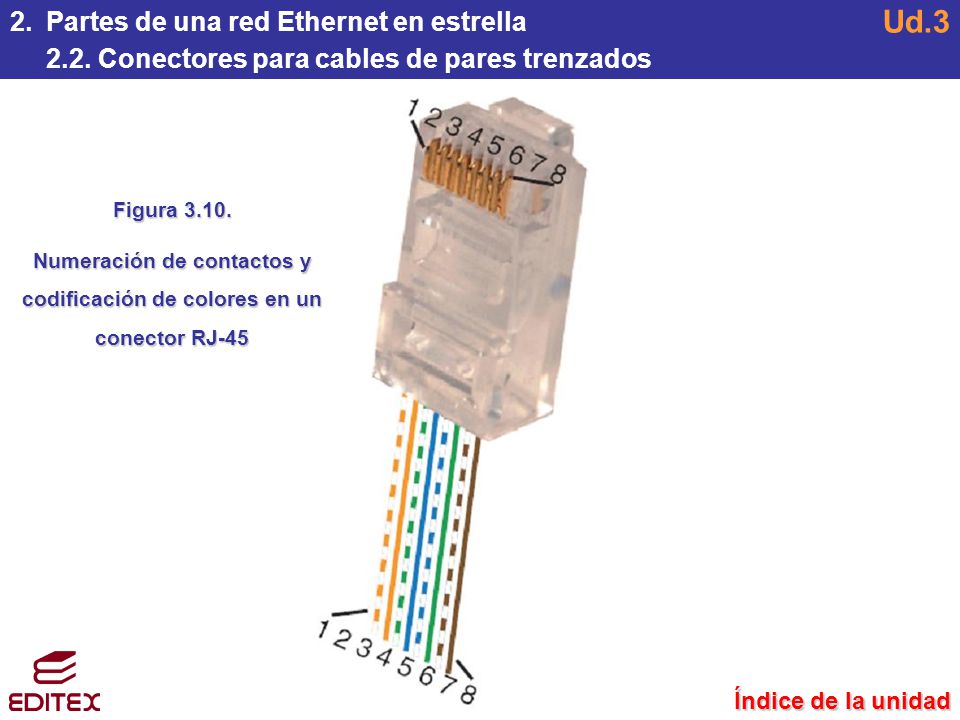 Numeración de contactos y codificación de colores en un conector RJ-45