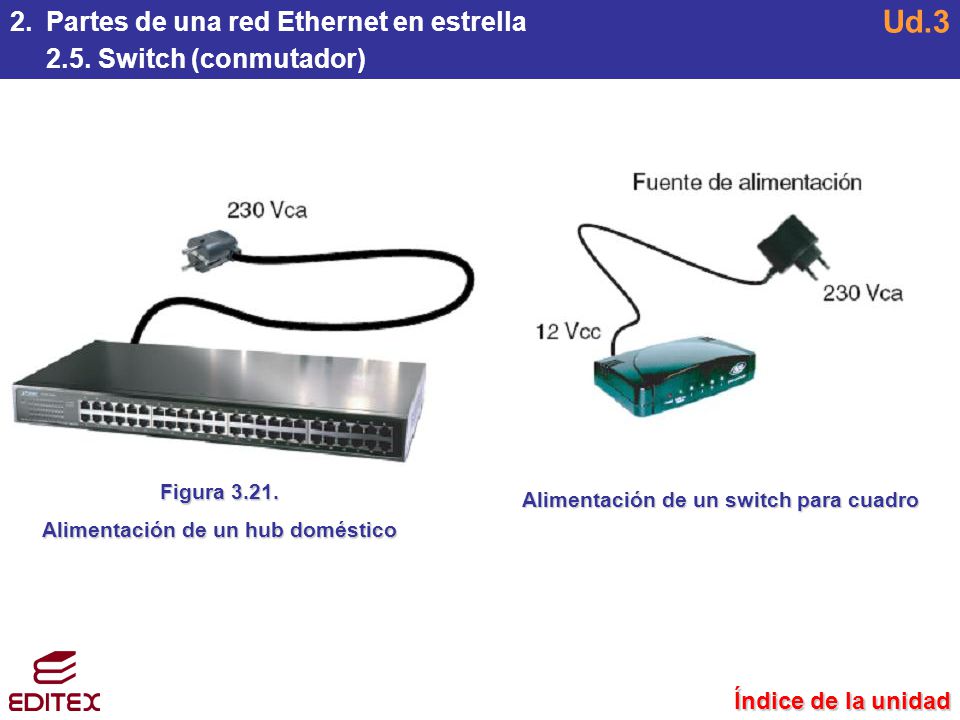 Alimentación de un hub doméstico Alimentación de un switch para cuadro
