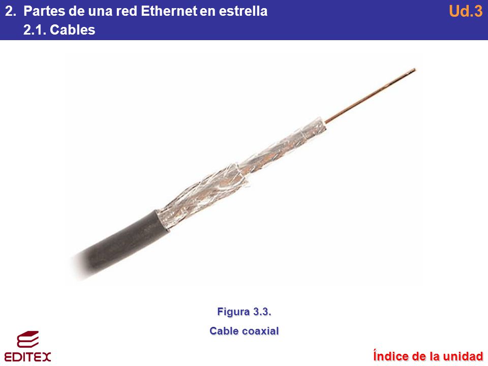 Ud.3 Partes de una red Ethernet en estrella 2.1. Cables