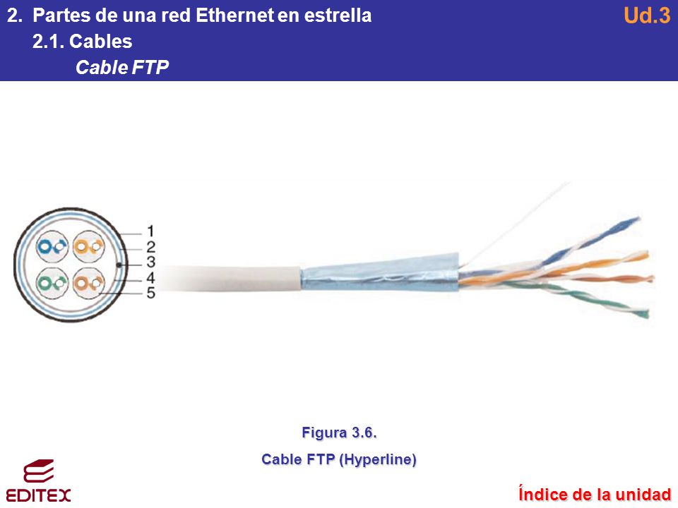 Ud.3 Partes de una red Ethernet en estrella 2.1. Cables Cable FTP