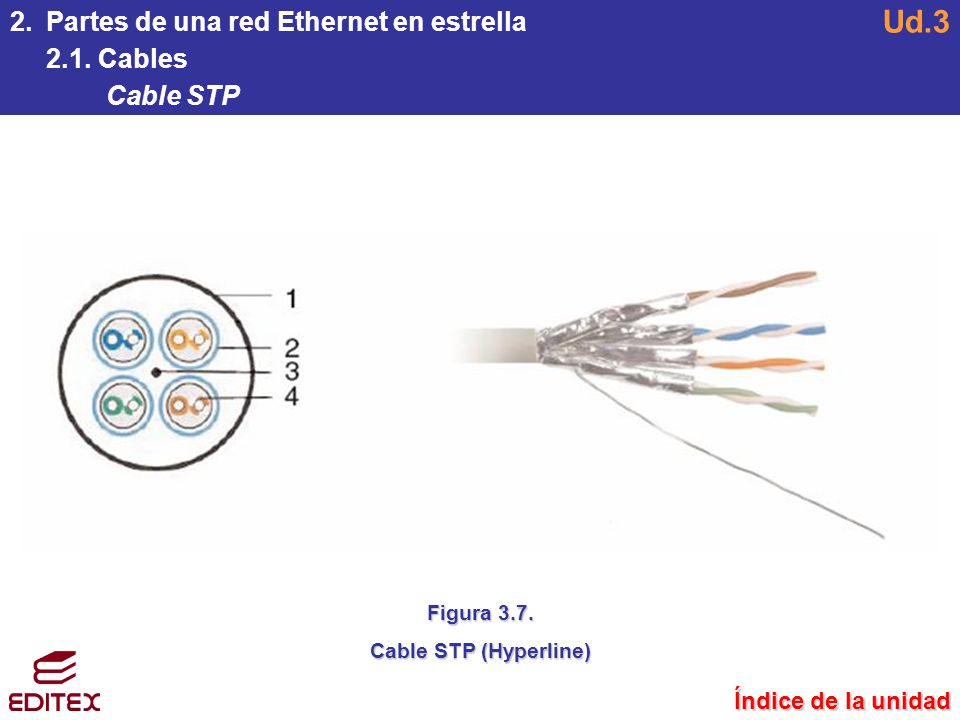 Ud.3 Partes de una red Ethernet en estrella 2.1. Cables Cable STP