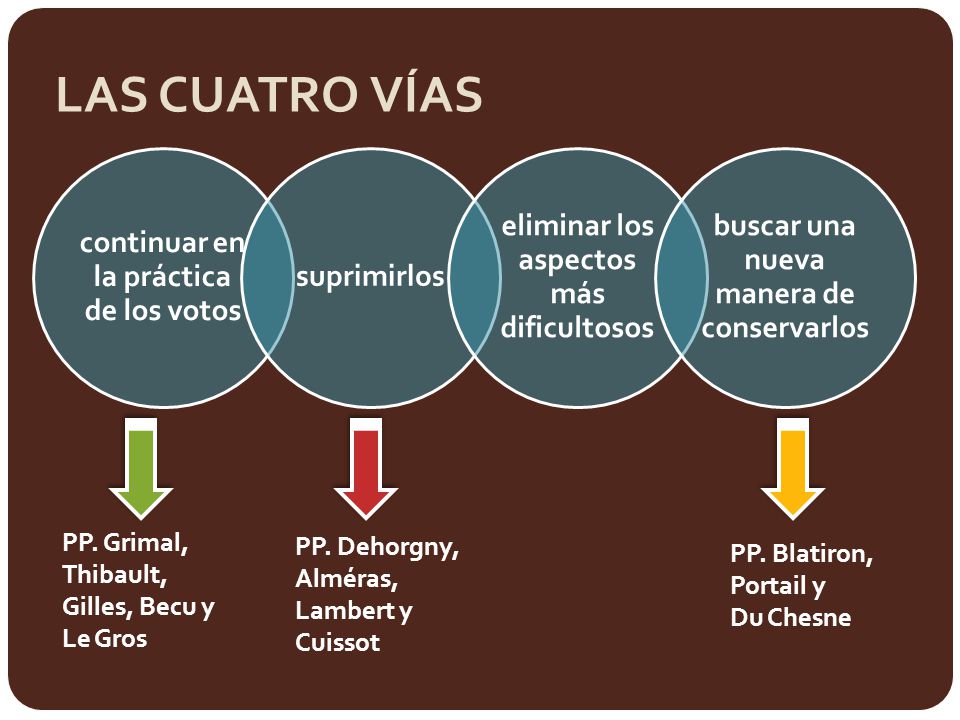 LAS CUATRO VÍAS continuar en la práctica de los votos suprimirlos