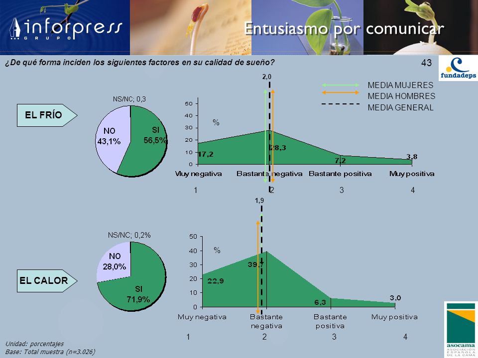 ¿De qué forma inciden los siguientes factores en su calidad de sueño