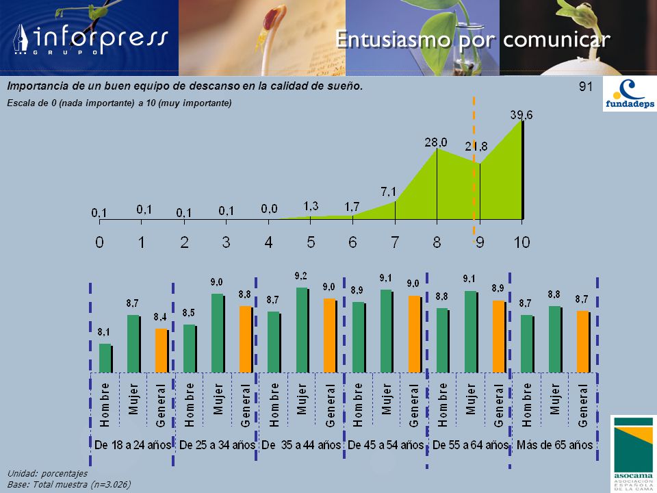 Importancia de un buen equipo de descanso en la calidad de sueño.
