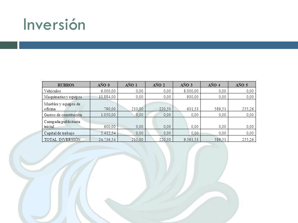 Inversión RUBROS AÑO 0 AÑO 1 AÑO 2 AÑO 3 AÑO 4 AÑO 5 Vehículos