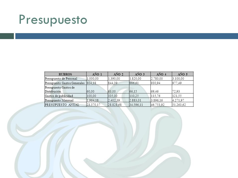 Presupuesto RUBROS AÑO 1 AÑO 2 AÑO 3 AÑO 4 AÑO 5