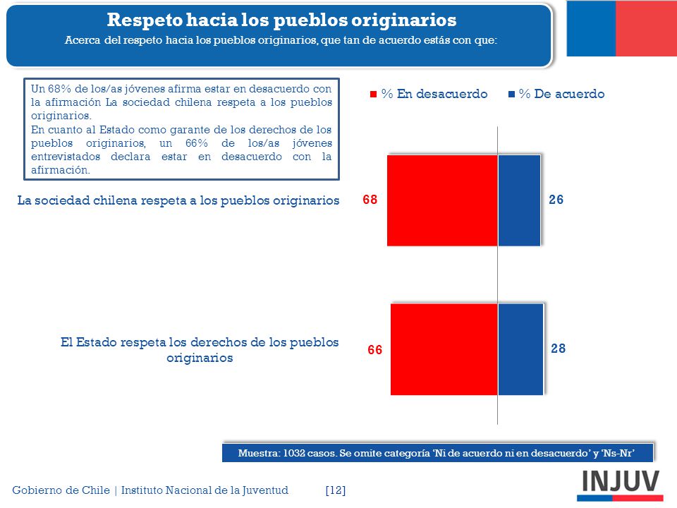 Respeto hacia los pueblos originarios