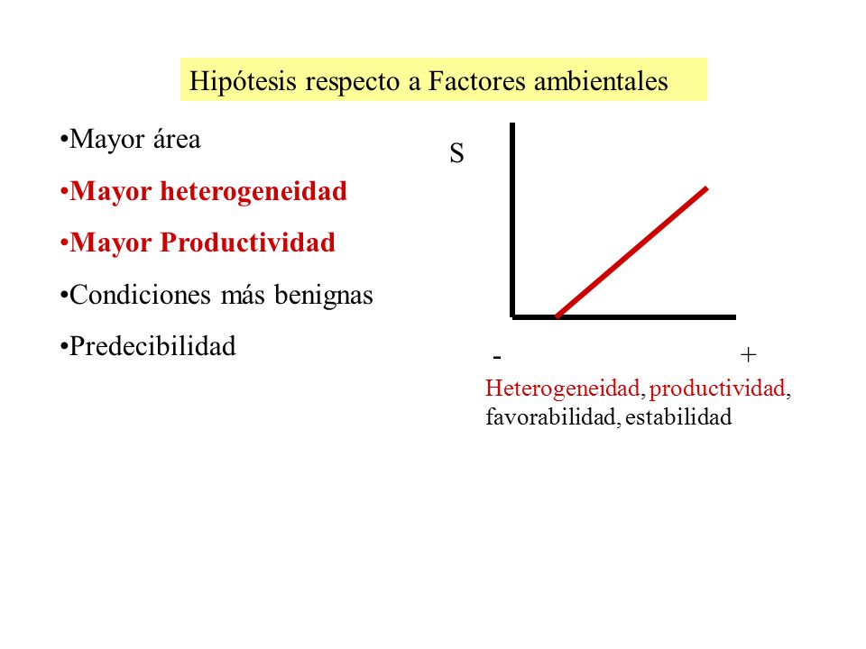 Hipótesis respecto a Factores ambientales