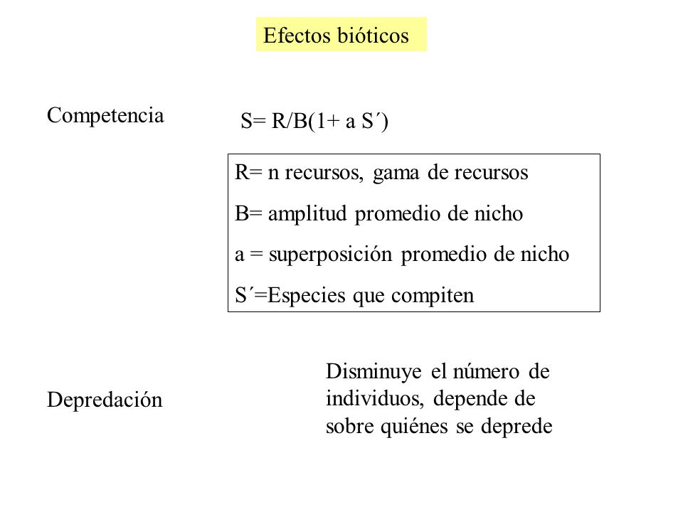 Efectos bióticos Competencia. S= R/B(1+ a S´) R= n recursos, gama de recursos. B= amplitud promedio de nicho.