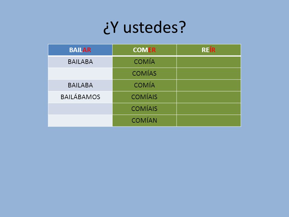 ¿Y ustedes BAILAR COMER REÍR BAILABA COMÍA COMÍAS BAILÁBAMOS COMÍAIS