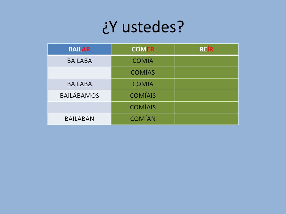 ¿Y ustedes BAILAR COMER REÍR BAILABA COMÍA COMÍAS BAILÁBAMOS COMÍAIS